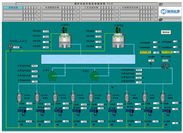 循環(huán)水系統節水技術(shù)